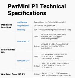 Un vistazo a la hoja de datos del PwrMini P1.