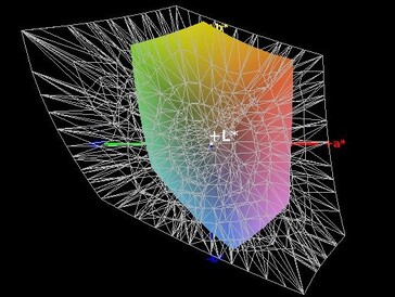 Cobertura del espacio de color (AdobeRGB) - 43%