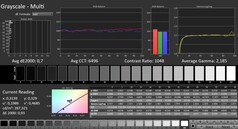 Calman: Escalas de grises (calibradas)