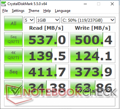 MDL 5.5