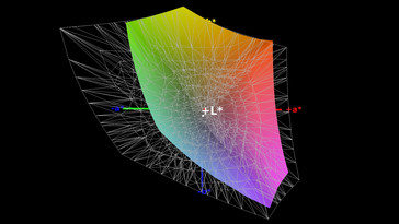 Cobertura de espacio de color AdobeRGB