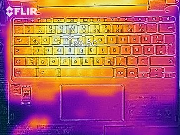 Distribución de calor bajo carga (lado superior)