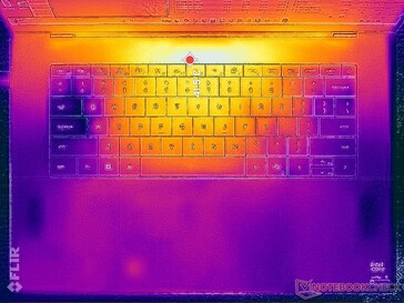 Prime95+Tensión FurMark (cubierta C)