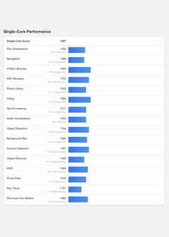 (Fuente de la imagen: Geekbench)