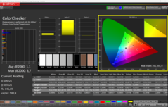 Calibrado con CalMAN ColorChecker