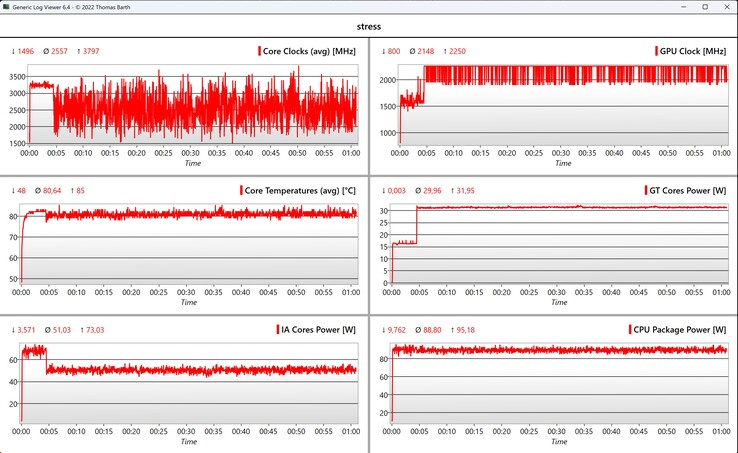 Prueba de estrés de datos de la CPU/iGPU