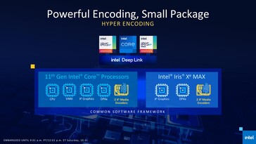 Deep Link ofrece un marco de software común para la codificación de medios de Xe iGPU y Xe Max dGPU. (Fuente: Intel)