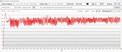 Rendimiento térmico de la GPU