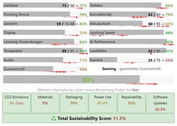 Resultados por categoría para Acer Nitro V 17
