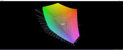 Desviación del espacio de color: 74% AdobeRGB