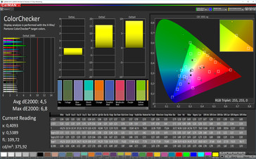 CalMAN: Precisión de color – sRGB