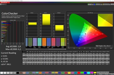 Precisión del color (espacio de color de destino: sRGB; perfil: estándar, balance de color ajustado)