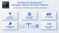Qualcomm presenta su último mmWave 5G. (Fuente: Qualcomm)