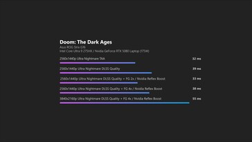 Doom The Dark Ages Latencia DLSS
