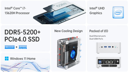 Principales características del mini PC NPB6 de Minisforum (Fuente de la imagen: Minisforum)