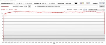 Consumo de energía de la GPU