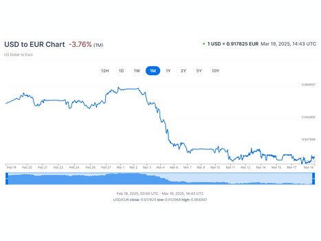 Comparación del valor USD Euro (Fuente: captura de pantalla, XE.com)
