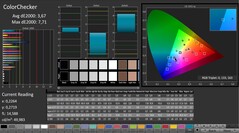 CalMAN: ColorChecker (calibrado)