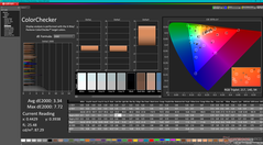 ColorChecker antes de la calibración