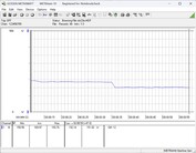 Sistema de prueba de consumo energético - Cinebench R23 nT