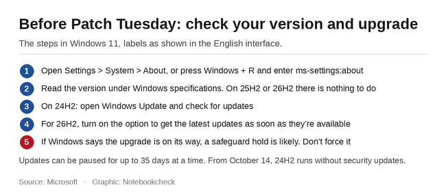 Lista de verificación: Cómo comprobar y actualizar tu versión de Windows 11