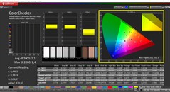 CalMAN ColorChecker (perfil: P3, espacio de color de destino: P3)