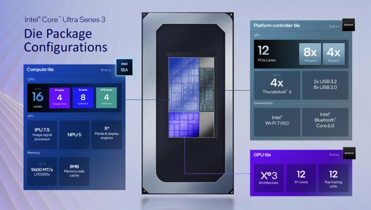 Core Ultra X (Fuente de la imagen: Intel)