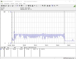 Consumo de energía durante un bucle CB R15 Multi 64Bit