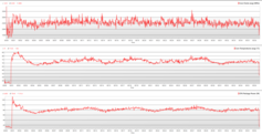 Gráfico de la prueba de estrés de la CPU Prime95