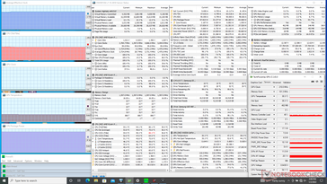 Tensión Prime95 (modo de ventilador máximo activado)