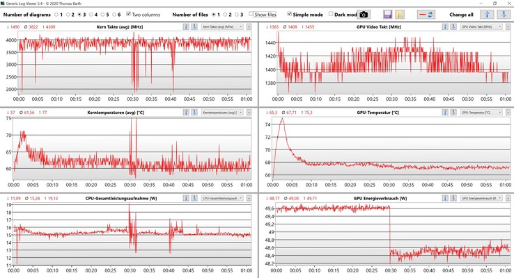 Datos de la CPU y la GPU Witcher 3 Ultra