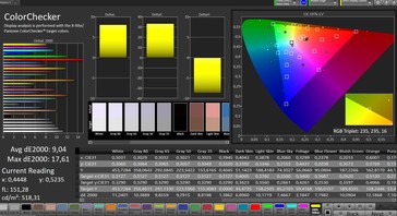 CalMAN: Mixed Colours - Amplio perfil de gama de colores, espacio de color objetivo sRGB