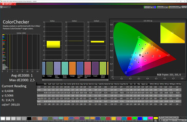 Precisión del color (espacio de color de destino: sRGB; perfil: natural)