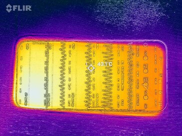 Mapa de calor frontal