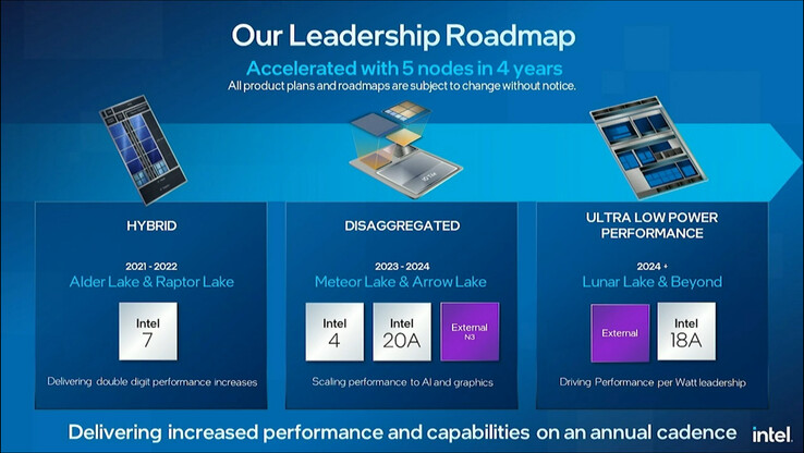 Hoja de ruta del procesador (Fuente de la imagen: Intel)