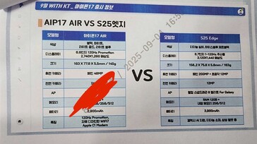 El iPhone 17 Air se compara con su supuesto homólogo de Samsung en una nueva filtración. (Fuente: @Jukanlosreve vía X)