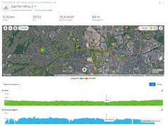 Resumen Garmin Venu 2