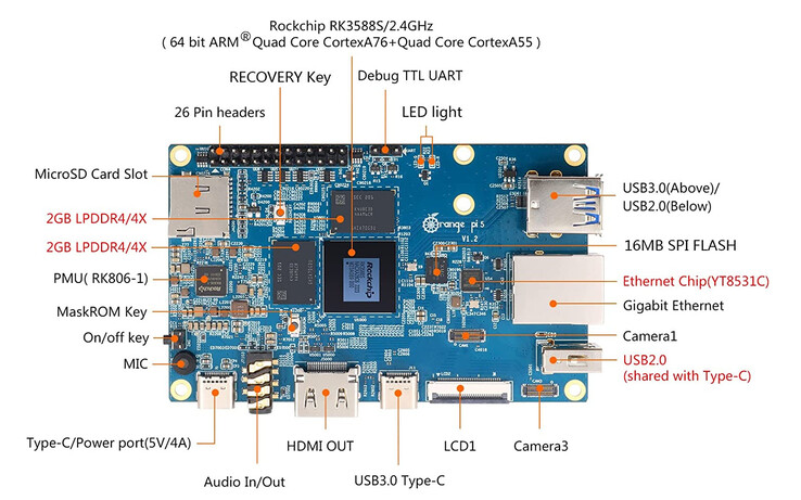 (Fuente de la imagen: Orange Pi)