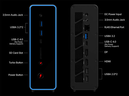 Puertos del mini PC OneXStation