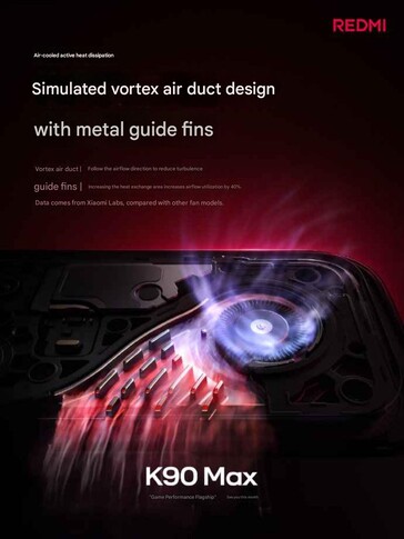 Imágenes promocionales oficiales del próximo Redmi K90 Max.