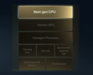La próxima generación de SoC de Qualcomm ampliará la IP existente y aprovechará el talento de Nuvia para crear una nueva arquitectura de CPU personalizada. (Imagen: Qualcomm)