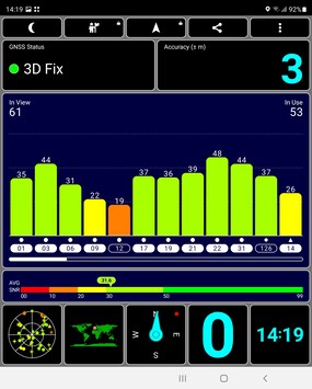 Prueba de GPS: Al aire libre