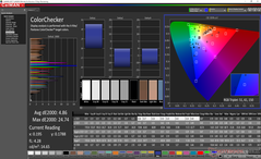 ColorChecker después de la calibración