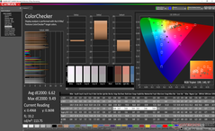 ColorChecker antes de la calibración