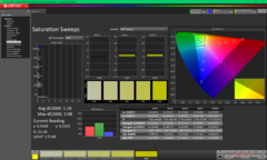 Barridos de saturación tras la calibración