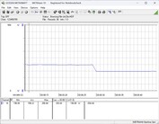 Sistema de prueba de consumo energético - Cinebench R23 nT