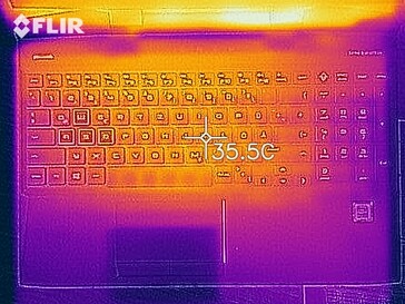 Mapa de calor de la parte superior del dispositivo en reposo