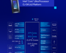 Intel ha recuperado Meteor Lake con su serie Core Ultra 200U de procesadores para portátiles (fuente de la imagen: Intel)