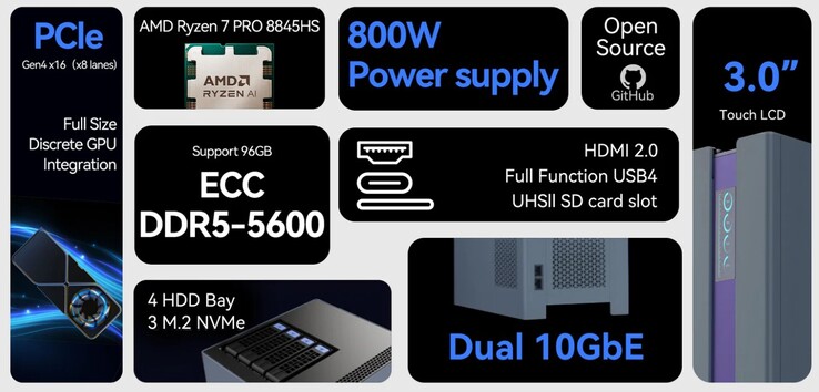 El Minisforo N1 tiene muchos usos.