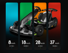 Xiaomi Ninebot Gokart Pro - modes. (Imagen de la fuentee: Xiaomi)